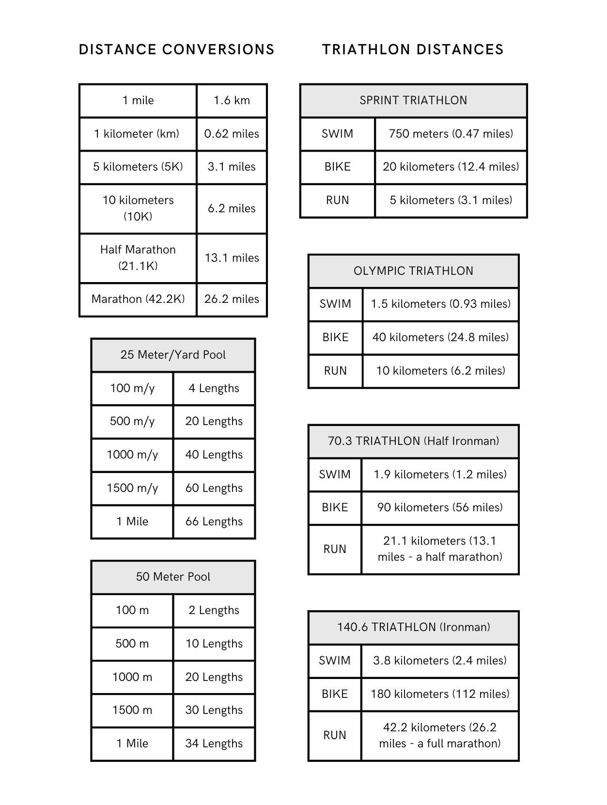 Distance reference tables